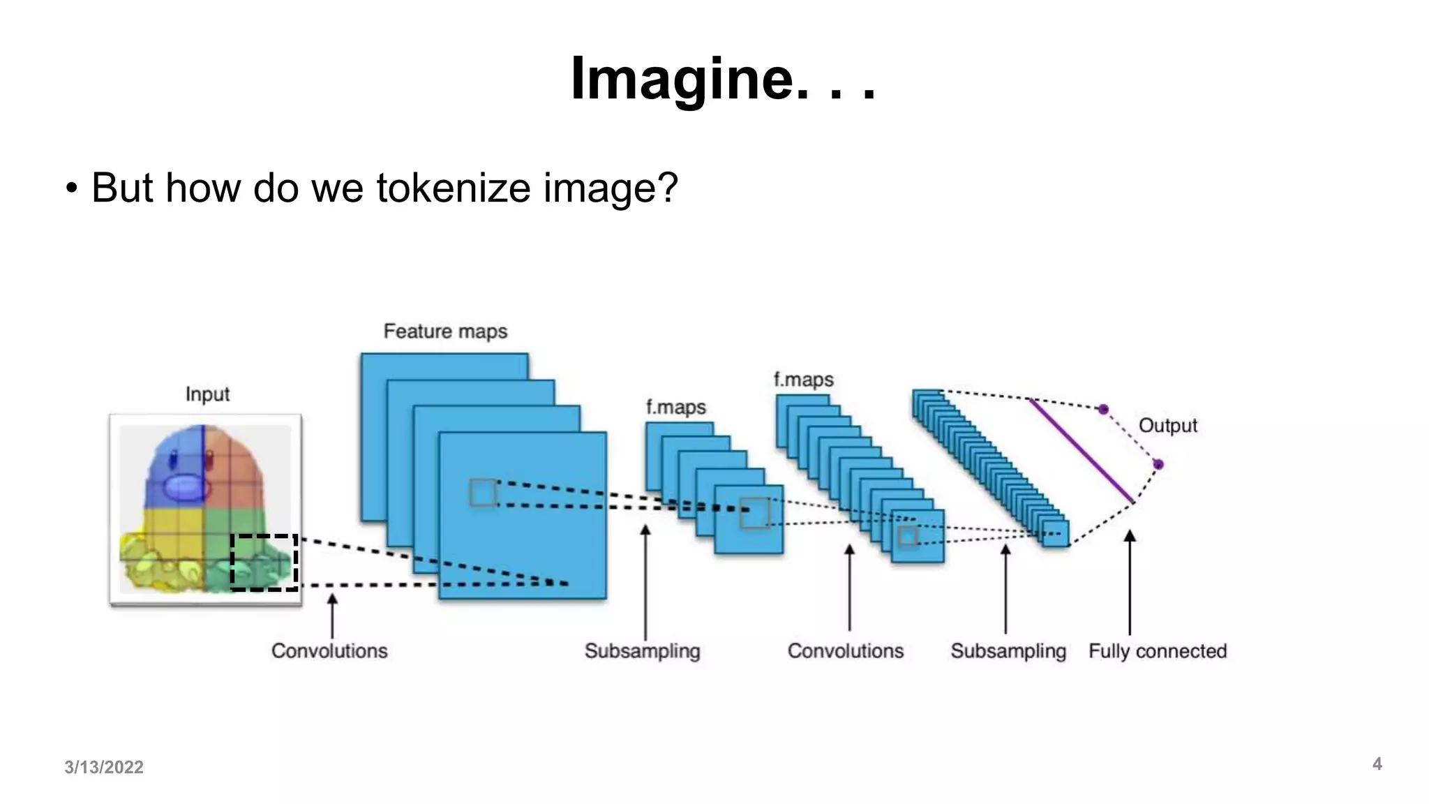 Imagine. . .
• But how do we tokenize image?
3/13/2022 4
 