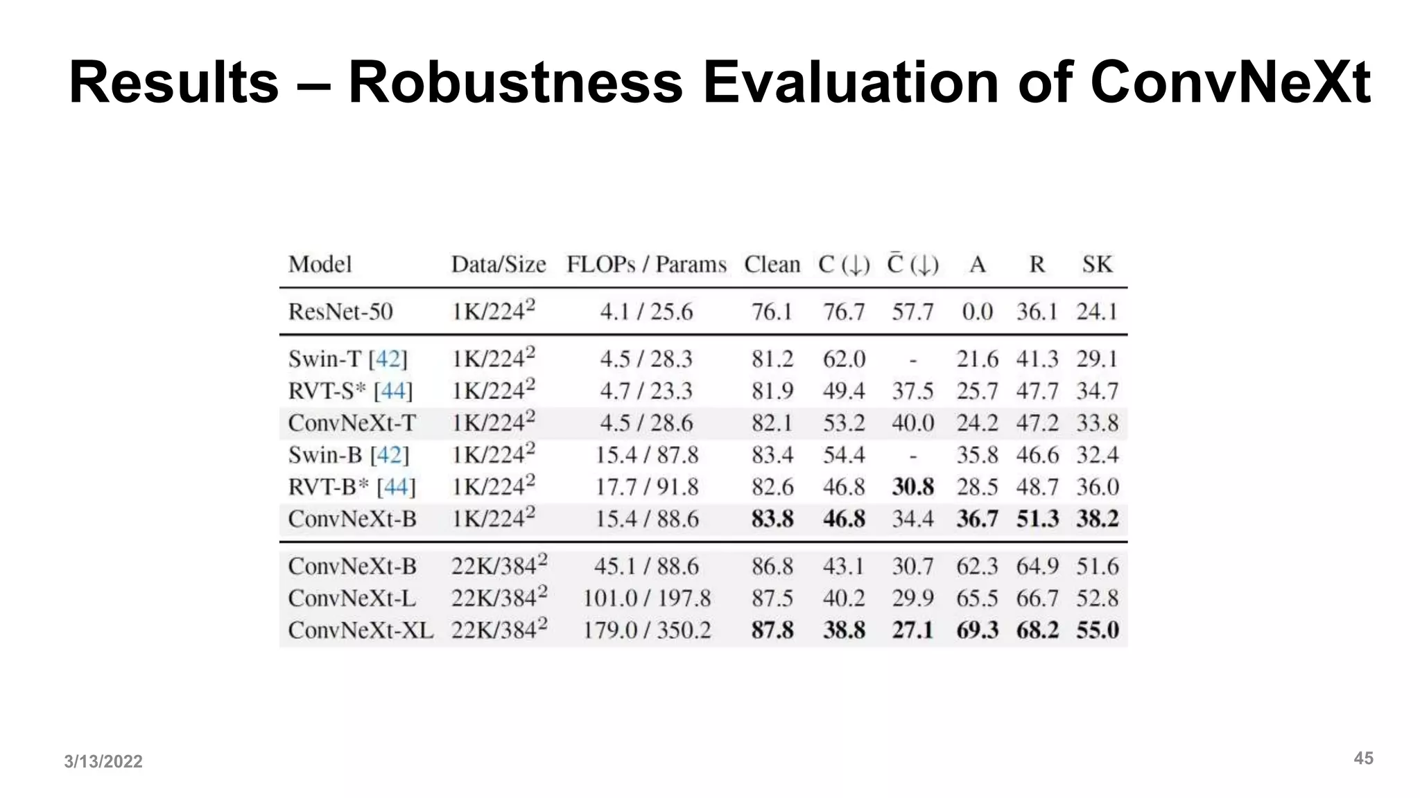 Results – Robustness Evaluation of ConvNeXt
3/13/2022 45
 