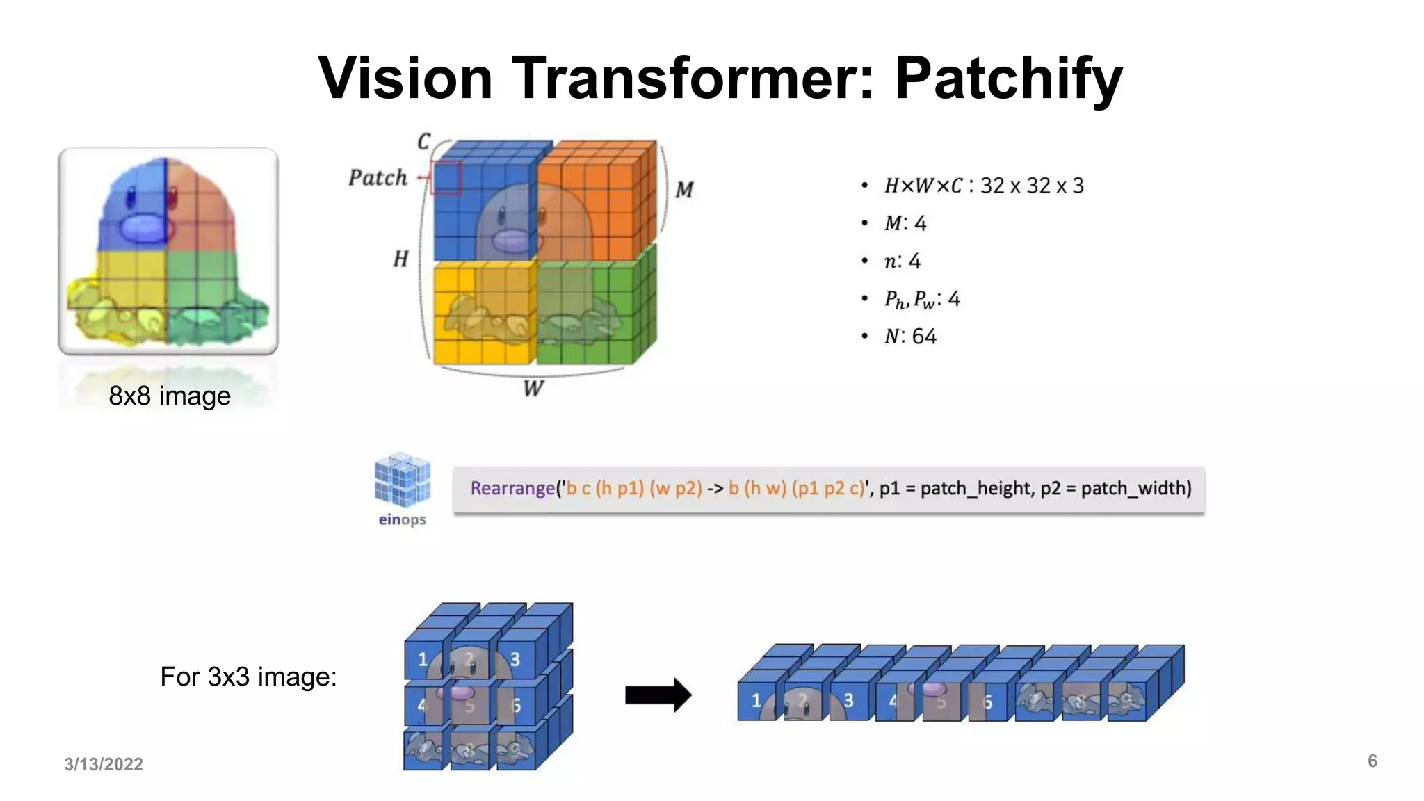 Vision Transformer: Patchify
3/13/2022 6
For 3x3 image:
8x8 image
 
