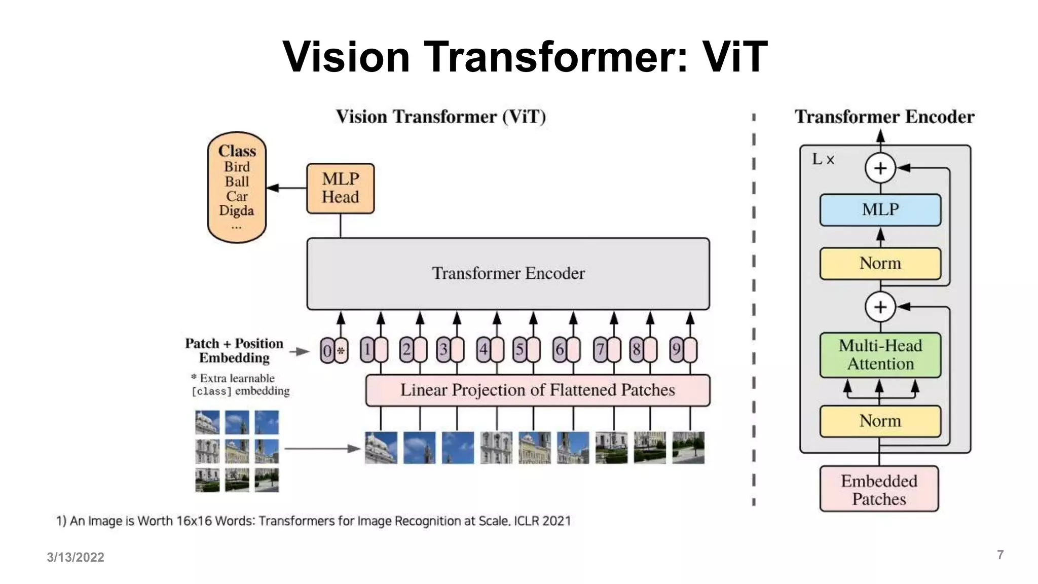 Vision Transformer: ViT
3/13/2022 7
 
