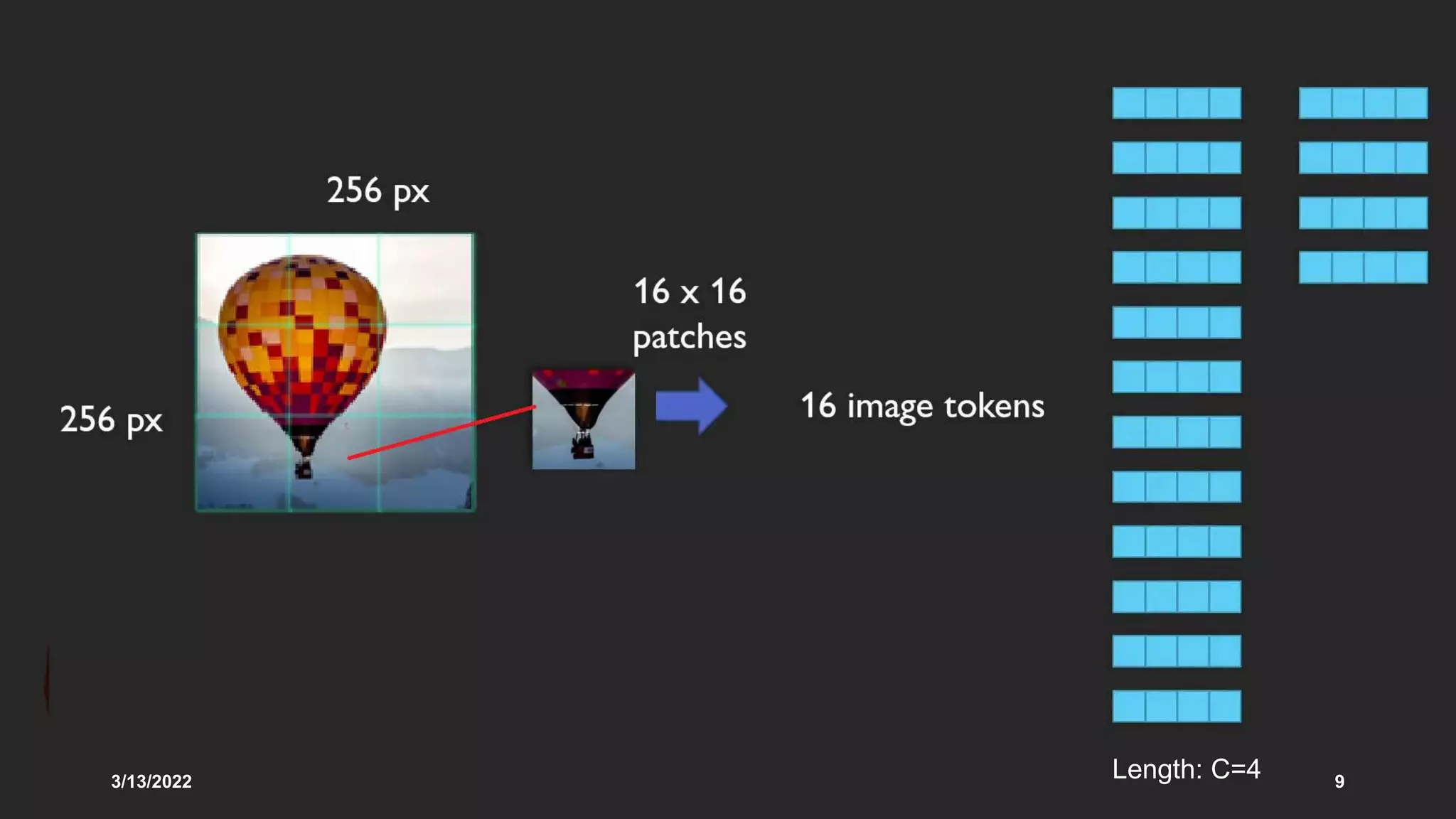 3/13/2022 9
Length: C=4
 