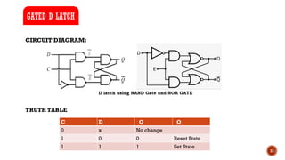 12
CIRCUIT DIAGRAM:
TRUTH TABLE
GATED D LATCH
C D Q Q
0 x No change
1 0 0 Reset State
1 1 1 Set State
 