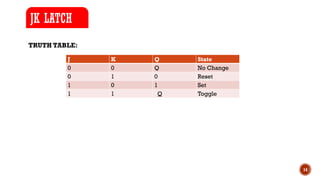 14
TRUTH TABLE:
JK LATCH
J K Q State
0 0 Q No Change
0 1 0 Reset
1 0 1 Set
1 1 Q Toggle
 