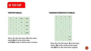 20
TRUTH TABLE: CHARACTERISTICS TABLE:
SR FLIP-FLOP
Here, S is the Set input, R is the reset
input,Qn+1 is the next state
and State tells in which state it enters
Here, S is the Set input, R is the reset
input, Qn is the current state input
and Qn+1 is the next state outputs.
 