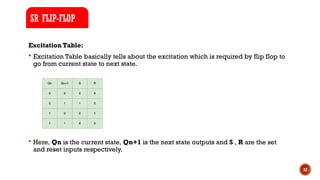 22
Excitation Table:
 Excitation Table basically tells about the excitation which is required by flip flop to
go from current state to next state.
 Here, Qn is the current state, Qn+1 is the next state outputs and S , R are the set
and reset inputs respectively.
SR FLIP-FLOP
 