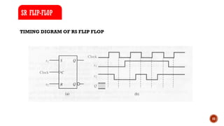 23
TIMING DIGRAM OF RS FLIP FLOP
SR FLIP-FLOP
 