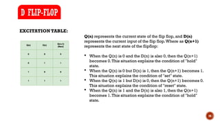 28
EXCITATION TABLE:
D FLIP-FLOP
Q(n) represents the current state of the flip flop, and D(n)
represents the current input of the flip flop.Where as Q(n+1)
represents the next state of the flipflop:
 When the Q(n) is 0 and the D(n) is also 0, then the Q(n+1)
becomes 0.This situation explains the condition of "hold"
state.
 When the Q(n) is 0 but D(n) is 1, then the Q(n+1) becomes 1.
This situation explains the condition of "set" state.
 When the Q(n) is 1 but D(n) is 0, then the Q(n+1) becomes 0.
This situation explains the condition of "reset" state.
 When the Q(n) is 1 and the D(n) is also 1, then the Q(n+1)
becomes 1.This situation explains the condition of "hold"
state.
 