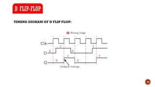 29
TIMING DIGRAM OF D FLIP FLOP:
D FLIP-FLOP
 