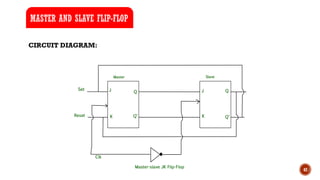 42
CIRCUIT DIAGRAM:
MASTER AND SLAVE FLIP-FLOP
 