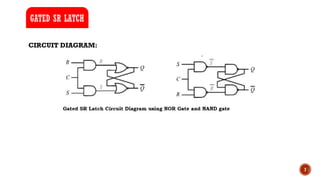 7
CIRCUIT DIAGRAM:
GATED SR LATCH
 