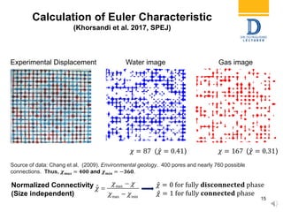 𝜒 = 167𝜒 = 87
Water image
Source of data: Chang et al. (2009). Environmental geology. 400 pores and nearly 760 possible
connections. Thus, 𝝌 𝒎𝒂𝒙 = 𝟒𝟎𝟎 and 𝝌 𝒎𝒊𝒏 = −𝟑𝟔𝟎.
Calculation of Euler Characteristic
(Khorsandi et al. 2017, SPEJ)
15
Normalized Connectivity
(Size independent)
𝜒 = 0 for fully 𝐝𝐢𝐬𝐜𝐨𝐧𝐧𝐞𝐜𝐭𝐞𝐝 phase
𝜒 = 1 for fully 𝐜𝐨𝐧𝐧𝐞𝐜𝐭𝐞𝐝 phase
Experimental Displacement Gas image
max
max min
ˆ
 

 



( 𝜒 = 0.41) ( 𝜒 = 0.31)
 