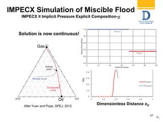 kr
IMPECX Simulation of Miscible Flood
IMPECX ≡ Implicit Pressure Explicit Composition-
27
Solution is now continuous!
ˆX
Dimensionless Distance xDAfter Yuan and Pope, SPEJ, 2012
Gas
Oil
 