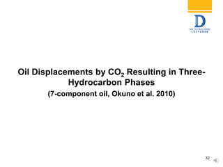 Oil Displacements by CO2 Resulting in Three-
Hydrocarbon Phases
(7-component oil, Okuno et al. 2010)
32
 