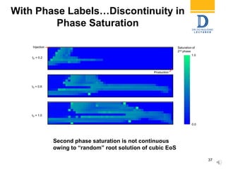 With Phase Labels…Discontinuity in
Phase Saturation
37
Second phase saturation is not continuous
owing to “random” root solution of cubic EoS
 