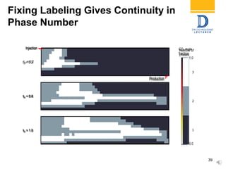 Fixing Labeling Gives Continuity in
Phase Number
39
 