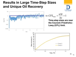 Results in Large Time-Step Sizes
and Unique Oil Recovery
40
Time-step sizes are near
the Courant–Friedrichs–
Lewy (CFL) limit.
max 1
u t
CFL
x

  

 