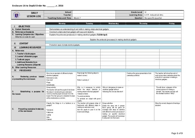 dlp tle ia_wk7 1 daily lesson log format