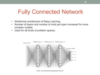 Fully Connected Network
Credit: neuralnetworksanddeeplearning.com
• Workhorse architecture of Deep Learning.
• Number of layers and number of units per layer increased for more
complex models.
• Used for all kinds of problem spaces.
18
 