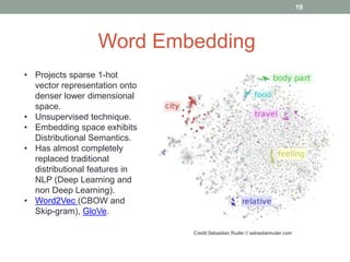 Word Embedding
Credit:Sebastian Ruder // sebastianruder.com
• Projects sparse 1-hot
vector representation onto
denser lower dimensional
space.
• Unsupervised technique.
• Embedding space exhibits
Distributional Semantics.
• Has almost completely
replaced traditional
distributional features in
NLP (Deep Learning and
non Deep Learning).
• Word2Vec (CBOW and
Skip-gram), GloVe.
19
 