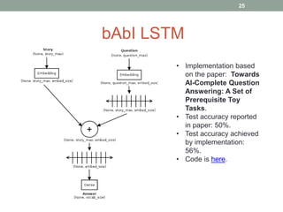 bAbI LSTM
• Implementation based
on the paper: Towards
AI-Complete Question
Answering: A Set of
Prerequisite Toy
Tasks.
• Test accuracy reported
in paper: 50%.
• Test accuracy achieved
by implementation:
56%.
• Code is here.
25
 