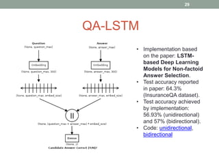 QA-LSTM
• Implementation based
on the paper: LSTM-
based Deep Learning
Models for Non-factoid
Answer Selection.
• Test accuracy reported
in paper: 64.3%
(InsuranceQA dataset).
• Test accuracy achieved
by implementation:
56.93% (unidirectional)
and 57% (bidirectional).
• Code: unidirectional,
bidirectional
29
 