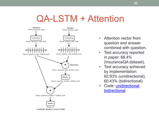 QA-LSTM + Attention
• Attention vector from
question and answer
combined with question.
• Test accuracy reported
in paper: 68.4%
(InsuranceQA dataset).
• Test accuracy achieved
by implementation:
62.93% (unidirectional),
60.43% (bidirectional)
• Code: unidirectional,
bidirectional.
33
 