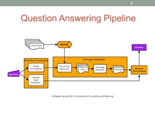 Question Answering Pipeline
6
 