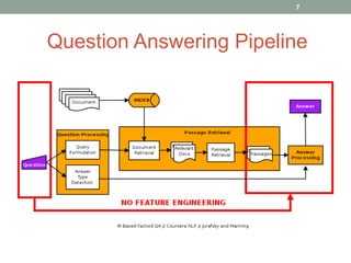 Question Answering Pipeline
7
 
