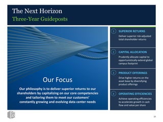 1 SUPERIOR RETURNS
Deliver superior risk-adjusted
total shareholder returns
2 CAPITAL ALLOCATION
Prudently allocate capital to
opportunistically extend global
campus footprint
3 PRODUCT OFFERINGS
Drive higher returns on the
asset base by diversifying
product offerings
4 OPERATING EFFICIENCIES
Achieve operating efficiencies
to accelerate growth in cash
flow and value per share
Our Focus
Our philosophy is to deliver superior returns to our
shareholders by capitalizing on our core competencies
and tailoring them to meet our customers’
constantly growing and evolving data center needs
The Next Horizon
Three-Year Guideposts
10
 