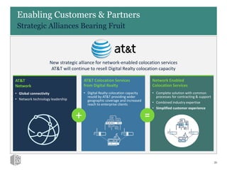 Network Enabled
Colocation Services
• Complete solution with common
processes for contracting & support
• Combined industry expertise
• Simplified customer experience
AT&T Colocation Services
from Digital Realty
• Digital Realty colocation capacity
resold by AT&T providing wider
geographic coverage and increased
reach to enterprise clients
AT&T
What is a Good Prospect
Enabling Customers & Partners
Strategic Alliances Bearing Fruit
20
AT&T
Network
• Global connectivity
• Network technology leadership
+ =
New strategic alliance for network-enabled colocation services
AT&T will continue to resell Digital Realty colocation capacity
 