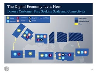 Fiber
Future Building
Data Center
The Digital Economy Lives Here
Diverse Customer Base Seeking Scale and Connectivity
24
Analytics
Social
SecurityFinancial
MobileContent
Cloud
 