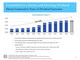 Committed to a Secure and Growing Dividend
Eleven Consecutive Years of Dividend Increases
1) 2016 dividend is based on board approved dividend as of February 17, 2016.
2) Dividend yield based on March 1, 2016 closing stock price of $81.73 and annualized 1Q16 announced dividend.
3) Data center peers include DFT, COR, CONE, EQIX and QTS.
4) AFFO is a non-GAAP financial measure. For a description of AFFO and a reconciliation to net income, see the Appendix.
Cash Dividend / Share (1)
$1.00 $1.08 $1.17 $1.26
$1.47
$2.02
$2.72
$2.92
$3.12
$3.32 $3.40 $3.52
$0.00
$1.00
$2.00
$3.00
$4.00
2005 2006 2007 2008 2009 2010 2011 2012 2013 2014 2015 2016E
• Increased the 2016 annualized common dividend to $3.52 per share or 3.5% over 2015
• 12% compound annual dividend growth since 2005
• 4.3% dividend yield (2) compared to RMZ of 4.1% and data center peers of 3.3% (3)
• Dividend Policy
 Pay out a minimum of 100% of taxable income and maintain AFFO (4) payout ratio <90%
 2015 dividends classified as 94% ordinary income and 6% capital gain
 AFFO (4) payout ratio of 78.2% for FY15
32
 