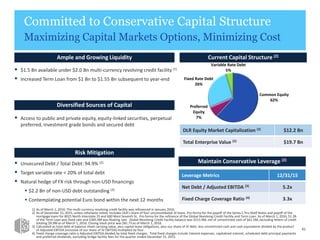 Committed to Conservative Capital Structure
Maximizing Capital Markets Options, Minimizing Cost
Leverage Metrics 12/31/15
Net Debt / Adjusted EBITDA (3) 5.2x
Fixed Charge Coverage Ratio (4) 3.3x
Maintain Conservative Leverage (2)
41
 $1.5 Bn available under $2.0 Bn multi-currency revolving credit facility (1)
 Increased Term Loan from $1 Bn to $1.55 Bn subsequent to year-end
Diversified Sources of Capital
Ample and Growing Liquidity
 Access to public and private equity, equity-linked securities, perpetual
preferred, investment grade bonds and secured debt
Risk Mitigation
 Unsecured Debt / Total Debt: 94.9% (2)
 Target variable rate < 20% of total debt
 Natural hedge of FX risk through non-USD financings
 $2.2 Bn of non-USD debt outstanding (2)
 Contemplating potential Euro bond within the next 12 months
DLR Equity Market Capitalization (2) $12.2 Bn
Total Enterprise Value (2) $19.7 Bn
Current Capital Structure (2)
Common Equity
62%
Preferred
Equity
7%
Fixed Rate Debt
26%
Variable Rate Debt
5%
1) As of March 1, 2016. The multi-currency revolving credit facility was refinanced in January 2016.
2) As of December 31, 2015, unless otherwise noted. Includes DLR’s share of four unconsolidated JV loans. Pro forma for the payoff of the Series C Pru Shelf Notes and payoff of the
mortgage loans for 8025 North Interstate 35 and 600 West Seventh St. Pro forma for the refinance of the Global Revolving Credit Facility and Term Loan. As of March 1, 2016, $1.2B
of the Term Loan was fixed rate and $385.4M was floating rate. Global Revolving Credit Facility balance was $515.9M, net of unrestricted cash of $61.5M, excluding letters of credit
totaling $9.9M as of March 1, 2016. Closing stock price was $81.73 as of March 1, 2016.
3) Calculated as total debt at balance sheet carrying value, plus capital lease obligations, plus our share of JV debt, less unrestricted cash and cash equivalents divided by the product
of Adjusted EBITDA (inclusive of our share of JV EBITDA) multiplied by four.
4) Fixed charge coverage ratio is Adjusted EBITDA divided by total fixed charges. Total fixed charges include interest expenses, capitalized interest, scheduled debt principal payments
and preferred dividends, excluding bridge facility fees for the quarter ended December 31, 2015.
 