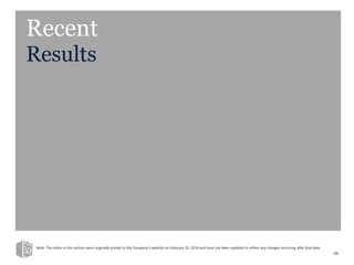 Recent
Results
44
Note: The slides in this section were originally posted to the Company’s website on February 25, 2016 and have not been updated to reflect any changes occurring after that date.
 