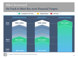 M&A Scorecard
On Track to Meet Key 2016 Financial Targets
49
OPERATING REVENUE
2016
TARGET
CORE EBITDA (1)
4Q15
ACTUAL
1Q15
ACTUAL
1) Represents EBITDA adjusted for deferred rent expense and excludes synergies.
EXPENSE SYNERGIES
Completed / On-Track Slightly Behind Off-Track
$83.5 million
$89.5 million
$385+ million
$33.4 million
$30.4 million
$148+ million $15+ million
 