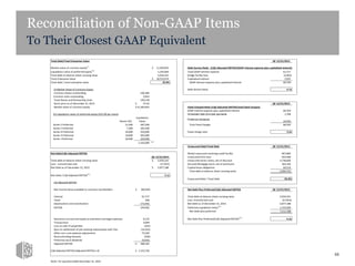 Reconciliation of Non-GAAP Items
To Their Closest GAAP Equivalent
Total Debt/Total Enterprise Value QE 12/31/2015
Market value of common equity(i)
11,283,833$ Debt Service Ratio (LQA Adjusted EBITDA/GAAP interest expense plus capitalized interest)
Liquidation value of preferred equity
(ii)
1,335,000 Total GAAP interest expense 61,717
Total debt at balance sheet carrying value 5,934,241 Bridge facility fees (3,903)
Total Enterprise Value 18,553,074$ Capitalized interest 2,955
Total debt / total enterprise value 32.0% GAAP interest expense plus capitalized interest 60,769
(i) Market Value of Common Equity Debt Service Ratio 4.7x
Common shares outstanding 146,384
Common units outstanding 2,833
Total Shares and Partnership Units 149,218
Stock price as of December 31, 2015 75.62$ QE 12/31/2015
Market value of common equity 11,283,833$ Fixed Charged Ratio (LQA Adjusted EBITDA/total fixed charges)
GAAP interest expense plus capitalized interest 60,769
(ii) Liquidation value of preferred equity ($25.00 per share) Scheduled debt principal payments 1,768
Shares O/S
Liquidation
Value
Preferred dividends
24,056
Series E Preferred 11,500 287,500 Total fixed charges 86,593
Series F Preferred 7,300 182,500
Series G Preferred 10,000 250,000 Fixed charge ratio 3.3x
Series H Preferred 14,600 365,000
Series I Preferred 10,000 250,000
1,335,000
(iv)
Unsecured Debt/Total Debt QE 12/31/2015
Net Debt/LQA Adjusted EBITDA Global unsecured revolving credit facility 967,884
QE 12/31/2015 Unsecured term loan 924,568
Total debt at balance sheet carrying value 5,934,241$ Unsecured senior notes, net of discount 3,738,606
Less: Unrestricted cash (57,053) Secured Mortgage loans, net of premiums 303,183
Net Debt as of December 31, 2015 5,877,188$ Capital lease obligations 60,514
Total debt at balance sheet carrying value 5,994,755
Net Debt / LQA Adjusted EBITDA
(iii)
5.1x
Unsecured Debt / Total Debt 93.9%
(iii) Adjusted EBITDA
Net income (loss) available to common stockholders (40,039)$ Net Debt Plus Preferred/LQA Adjusted EBITDA QE 12/31/2015
Interest 61,717 Total debt at balance sheet carrying value 5,934,241
Taxes 268 Less: Unrestricted cash (57,053)
Depreciation and amortization 172,956 Net Debt as of December 31, 2015 5,877,188
EBITDA 194,902 Preferred Liquidation Value(iv)
1,335,000
Net Debt plus preferred 7,212,188
Severance accrual and equity acceleration and legal expenses 6,125 Net Debt Plus Preferred/LQA Adjusted EBITDA
(iii)
6.3x
Transactions 3,099
Loss on sale of properties (322)
Gain on settlement of pre-existing relationships with Telx (14,355)
Other non-core expense adjustments 75,269
Noncontrolling interests (590)
Preferred stock dividends 24,056
Adjusted EBITDA 288,184$
LQA Adjusted EBITDA (Adjusted EBITDA x 4) 1,152,736$
Note: For quarted ended December 31, 2015
66
 
