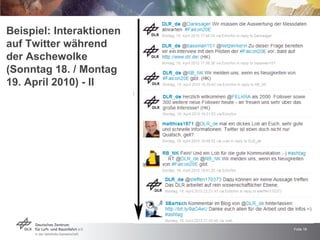 Beispiel: Interaktionen auf Twitter während der Aschewolke (Sonntag 18. / Montag 19. April 2010) - II 