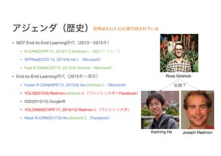 アジェンダ（歴史）
• NOT End-to-End Learning時代（2013～2015年）
• R-CNN(CVPR’14, 2013/11) Girshickら（UCバークレー）
• SPPNet(ECCV’14, 2014/6) Heら（Microsoft）
• Fast R-CNN(ICCV’15, 2015/4) Girshick（Microsoft）
• End-to-End Learning時代（2015年～現在）
• Faster R-CNN(NIPS’15, 2015/6) He+Girshickら（Microsoft）
• YOLO(2015/6) Redmon+Girshickら（ワシントン大学＋Facebook）
• SSD(2015/12) Google勢
• YOLO9000(CVPR’17, 2016/12) Redmonら（ワシントン大学）
• Mask R-CNN(2017/3) He+Girshickら（Facebook）
世界は3人(1人)に振り回されている
5Kaiming He
Ross Girshick
Joseph Redmon
伝授？
 