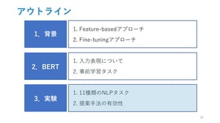 アウトライン
1．背景
1. Feature-basedアプローチ
2. Fine-tuningアプローチ
2．BERT
1. 入力表現について
2. 事前学習タスク
3．実験
1. 11種類のNLPタスク
2. 提案手法の有効性
20
 