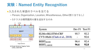 実験：Named Entity Recognition
●入力された単語のラベルを当てる
‣ Person, Organization, Location, Miscellaneous, Other(割り当てなし)
‣ 5クラス分類問題用の層を追加するのみ
23
 