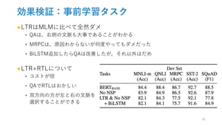 効果検証：事前学習タスク
●LTRはMLMに比べて全然ダメ
‣ QAは，右側の文脈も大事であることがわかる
‣ MRPCは，原因わからないが何度やってもダメだった
‣ BiLSTM追加したらQAは改善したが，それ以外はだめ
●LTR+RTLについて
‣ コストが倍
‣ QAでRTLはおかしい
‣ 双方向の方が左と右の文脈を
選択することができる
25
 