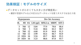 効果検証：モデルのサイズ
●データセットが小さくても大きい方が精度高い
‣ 翻訳や言語モデルなどの巨大なデータセットを使うタスクでは当たり前
26
 