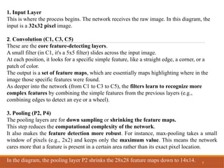 DLRL-Module-3ppt.pptx deep learning presentation | PPTX