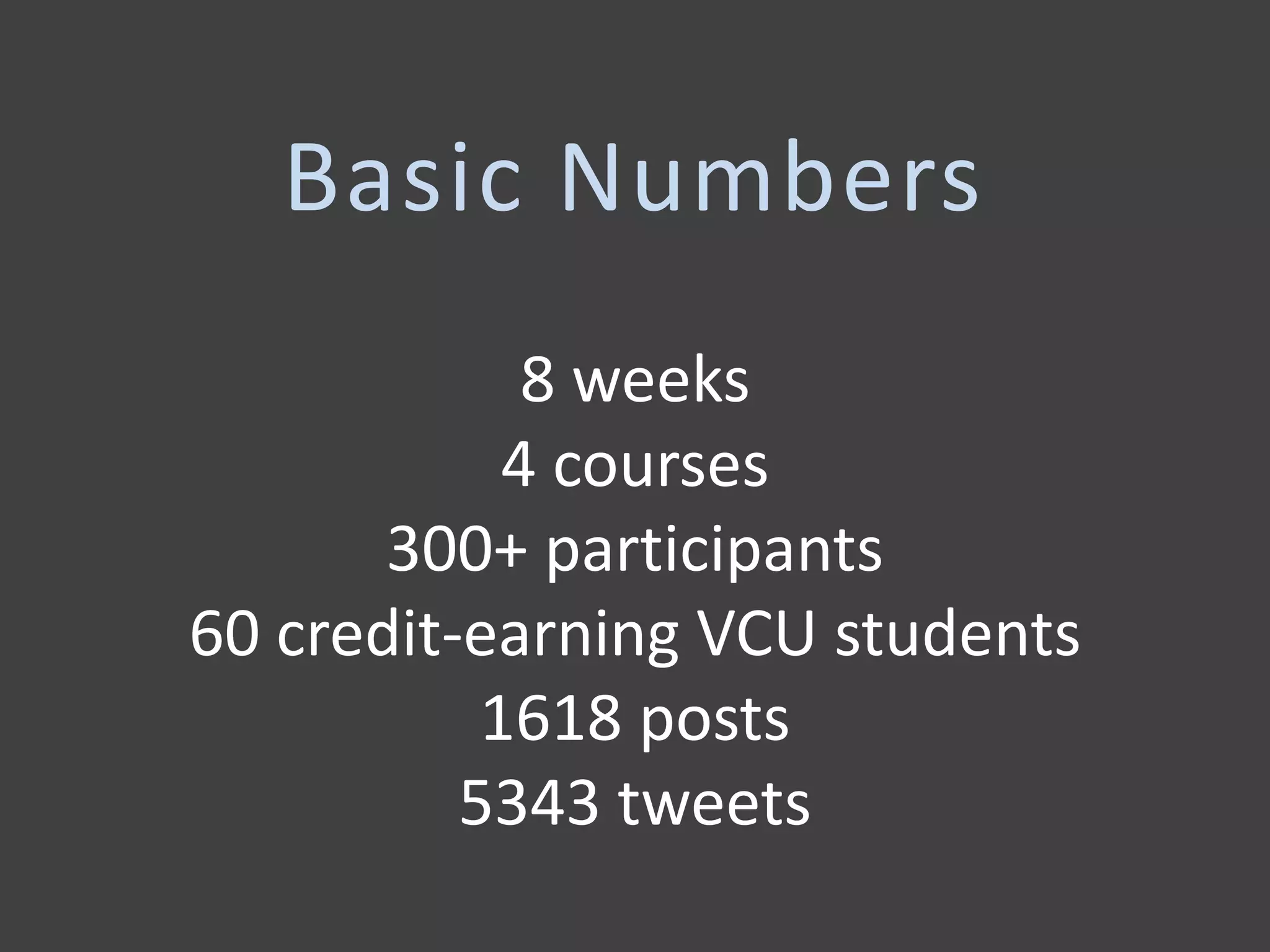 8 weeks
4 courses
300+ participants
60 credit-earning VCU students
1618 posts
5343 tweets
Basic Numbers
 