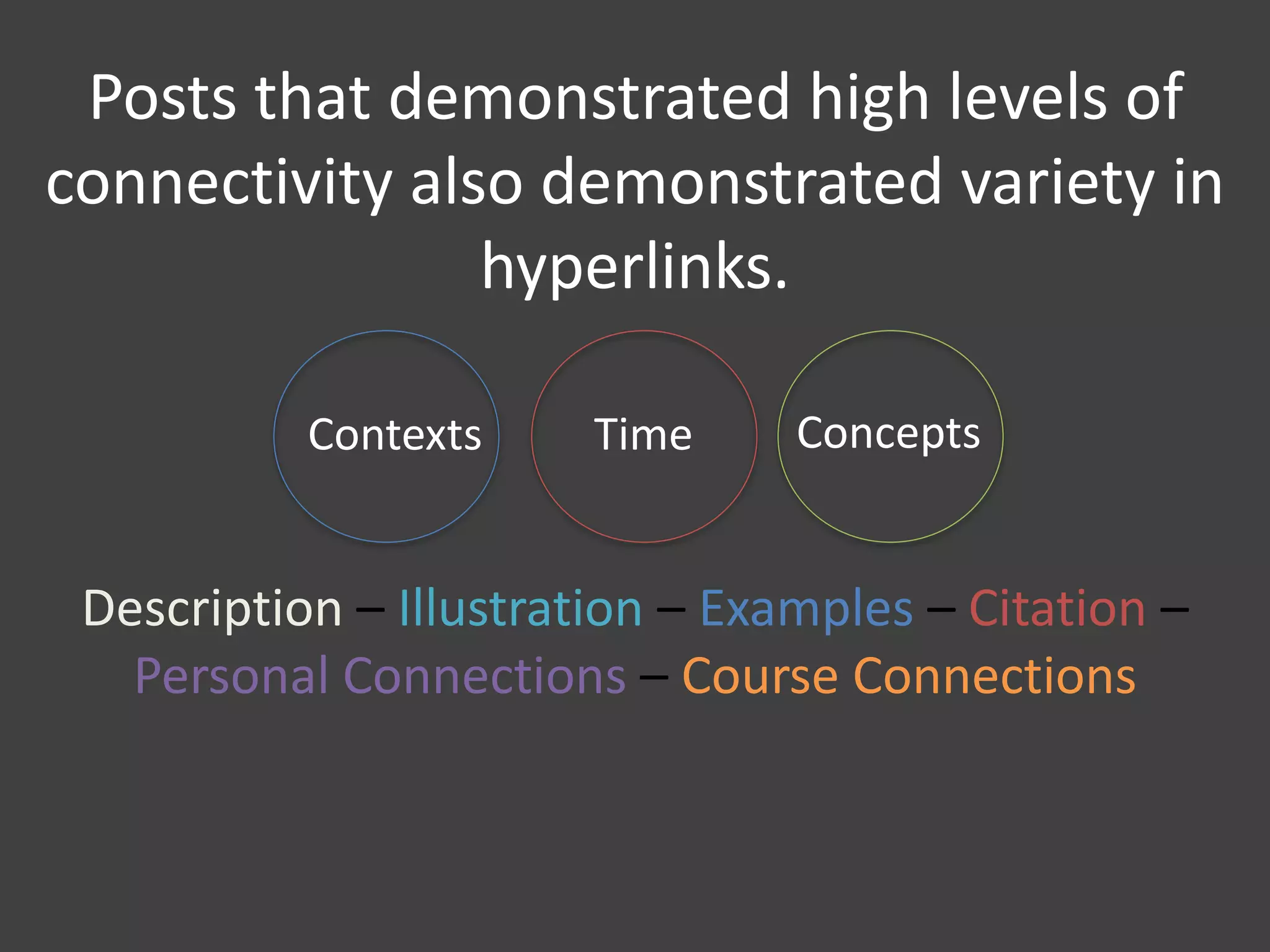 Posts that demonstrated high levels of
connectivity also demonstrated variety in
hyperlinks.
Contexts Time Concepts
Description – Illustration – Examples – Citation –
Personal Connections – Course Connections
 