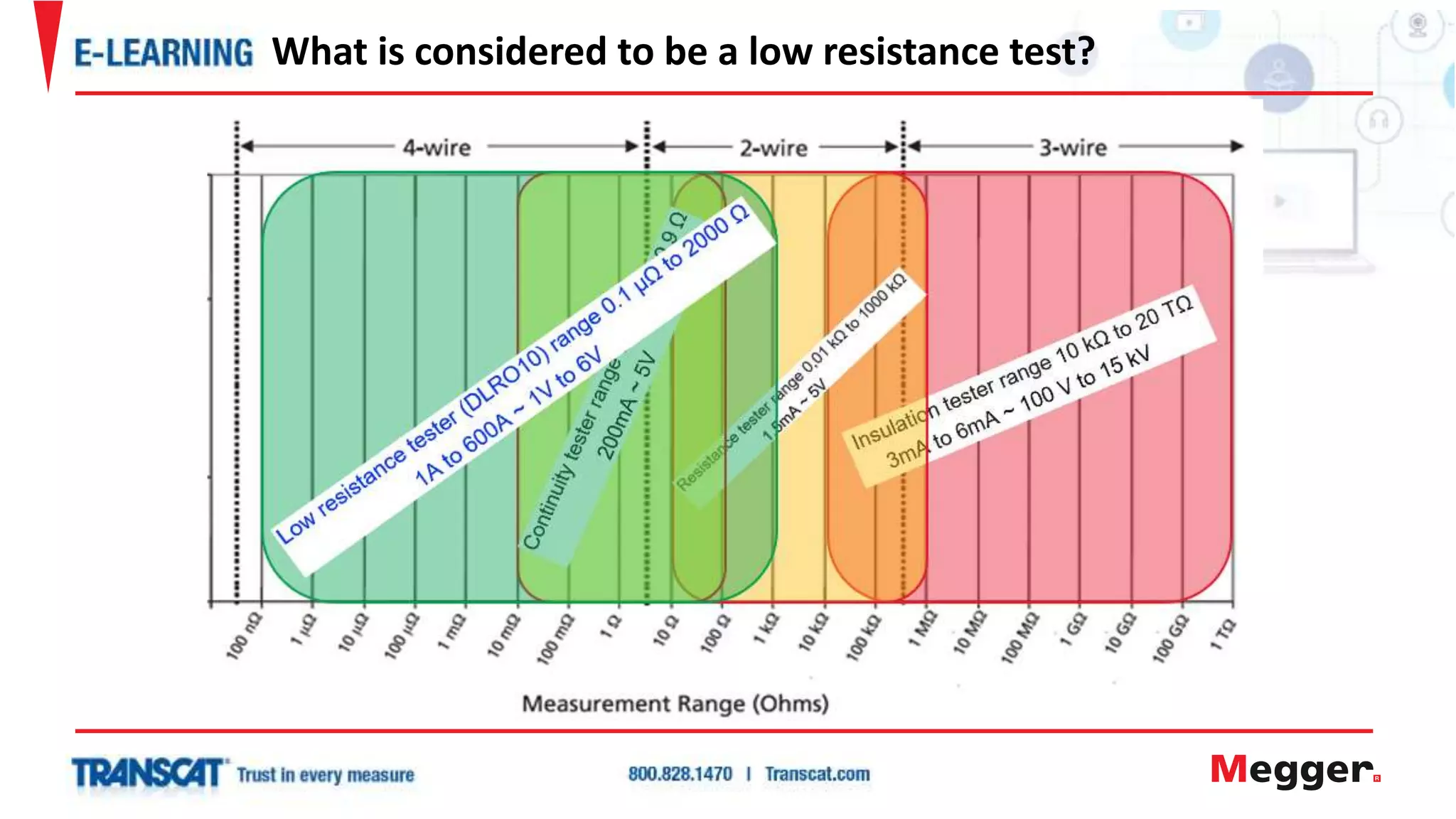 What is considered to be a low resistance test?
 