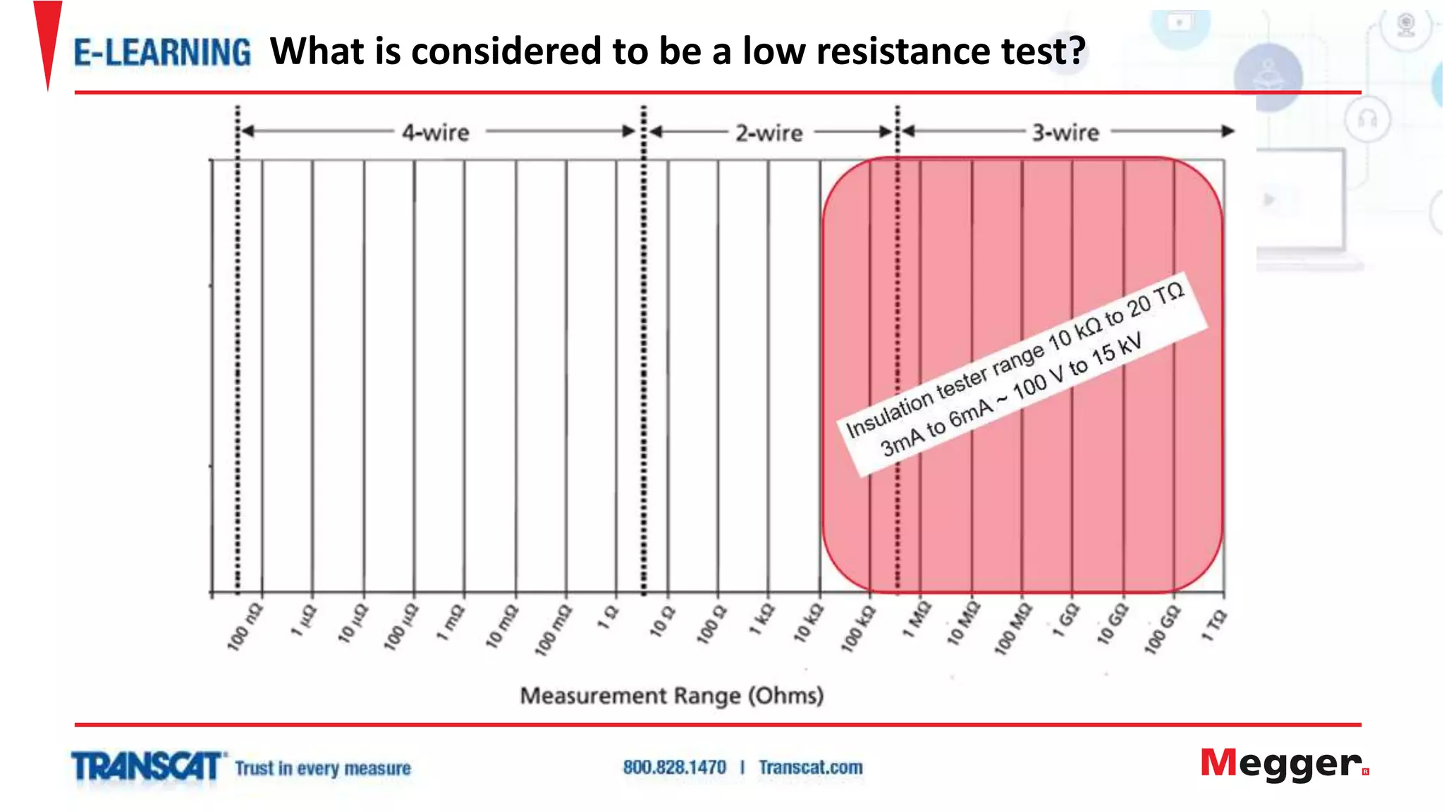 What is considered to be a low resistance test?
 
