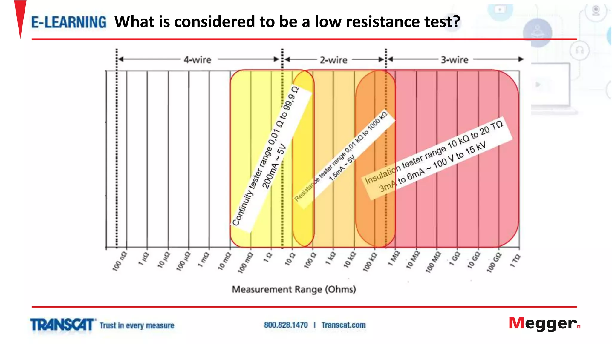 What is considered to be a low resistance test?
 