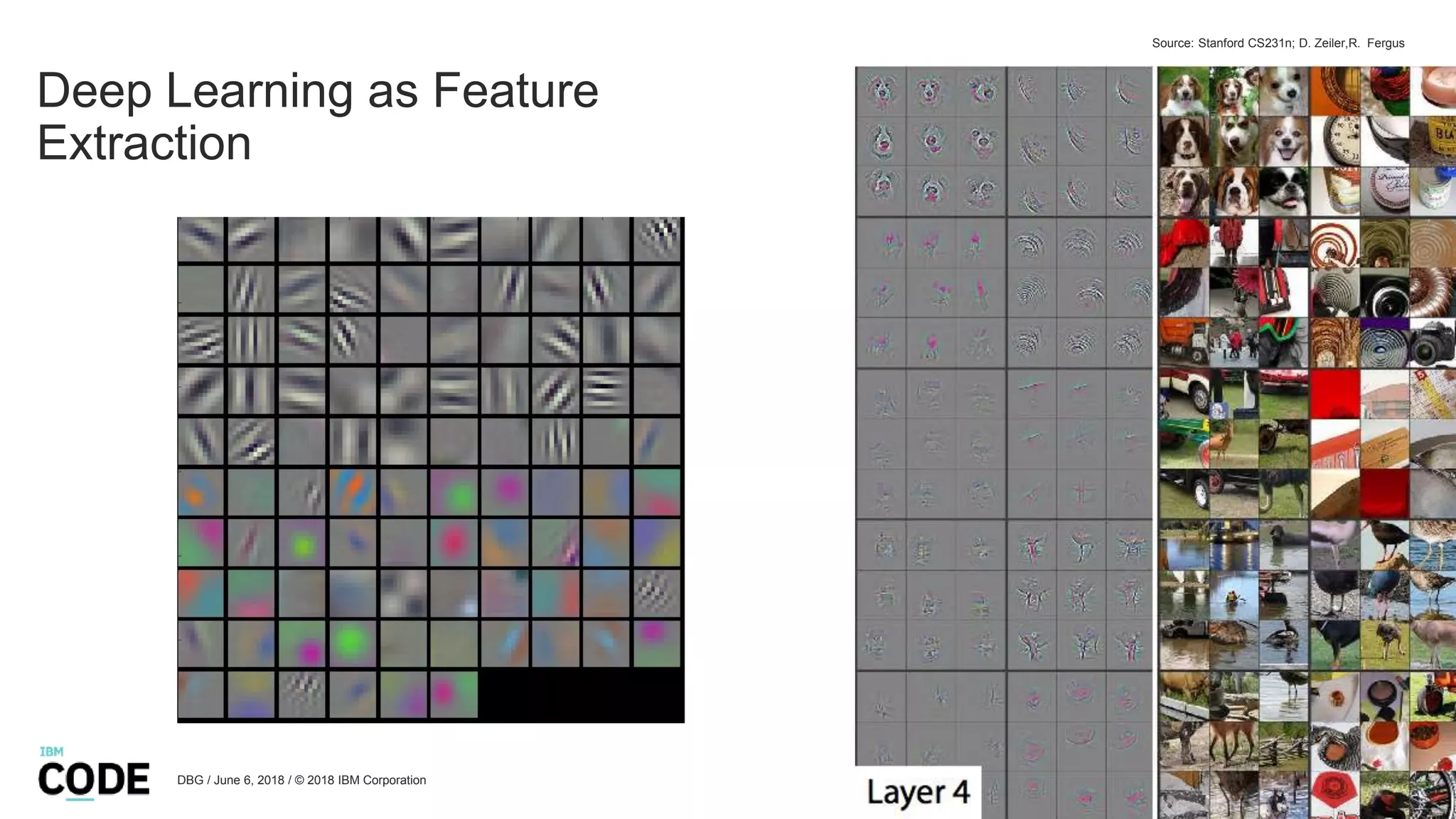 Deep Learning as Feature
Extraction
DBG / June 6, 2018 / © 2018 IBM Corporation
Source: Stanford CS231n; D. Zeiler,R. Fergus
 