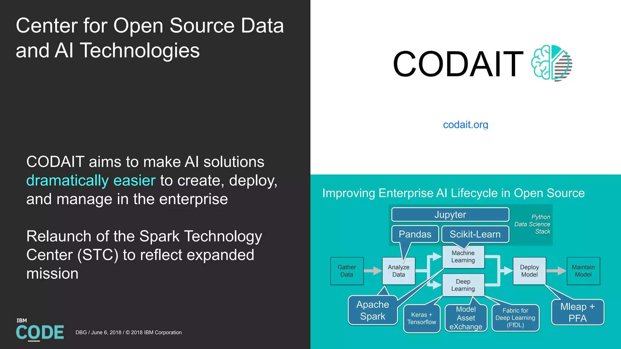 Center for Open Source Data
and AI Technologies
CODAIT
codait.org
DBG / June 6, 2018 / © 2018 IBM Corporation
CODAIT aims to make AI solutions
dramatically easier to create, deploy,
and manage in the enterprise
Relaunch of the Spark Technology
Center (STC) to reflect expanded
mission
Improving Enterprise AI Lifecycle in Open Source
Gather
Data
Analyze
Data
Machine
Learning
Deep
Learning
Deploy
Model
Maintain
Model
Python
Data Science
Stack
Fabric for
Deep Learning
(FfDL)
Mleap +
PFA
Scikit-LearnPandas
Apache
Spark
Apache
Spark
Jupyter
Model
Asset
eXchange
Keras +
Tensorflow
 